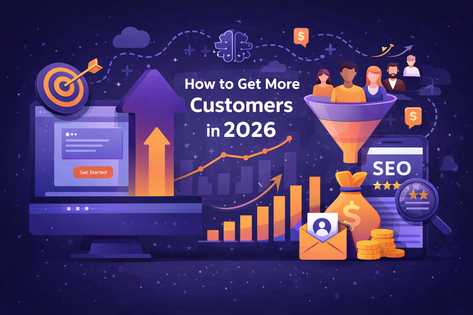 A modern flat-style digital illustration showing customer acquisition strategies for 2026, including a marketing funnel, growth charts, SEO elements, and digital marketing icons in purple and orange tones.