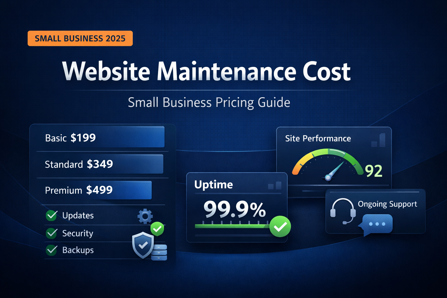 Website maintenance cost for small businesses showing monthly pricing tiers, security, backups, updates, uptime monitoring, and ongoing support dashboard.